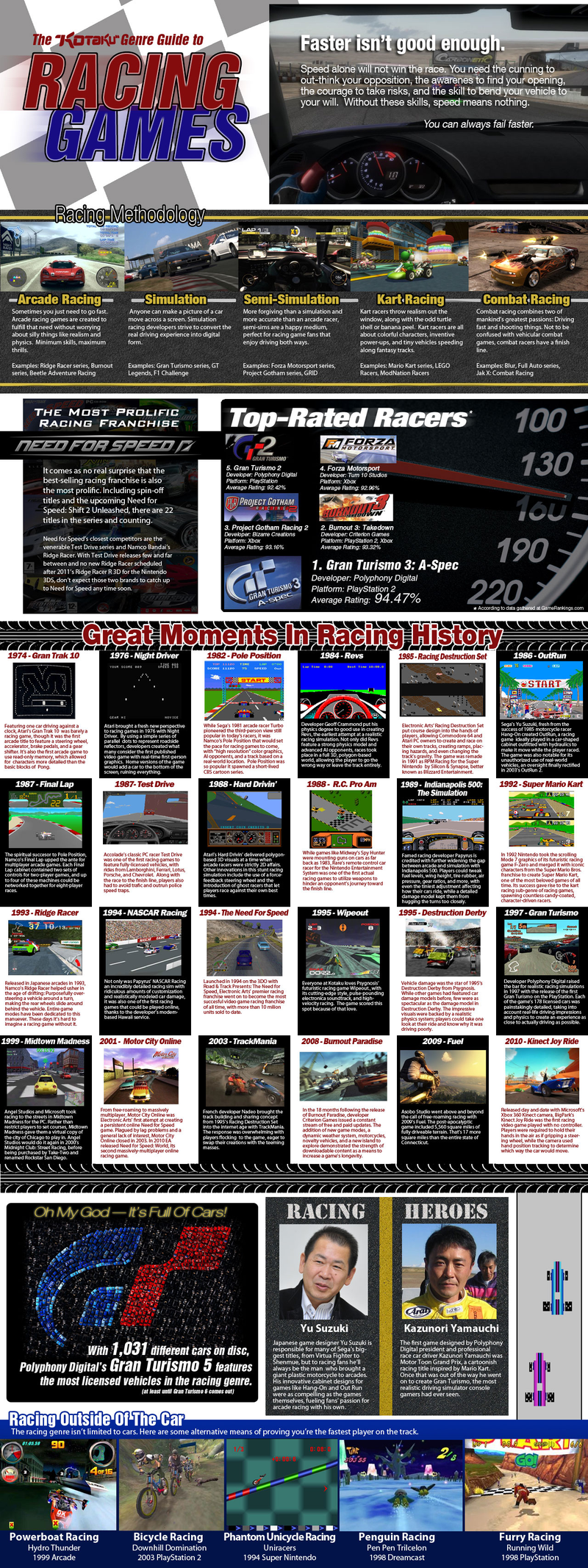 Illustration for article titled A Visual Guide To Racing Games